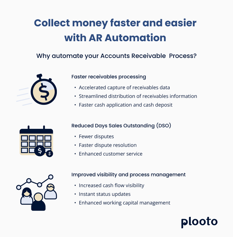 AR software - why automate