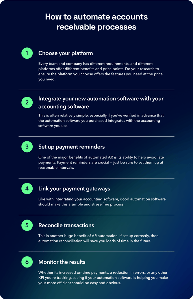 How to automate AR processes: Choose your platform, integrate with your new software, set up payment reminders, link your payment gateways