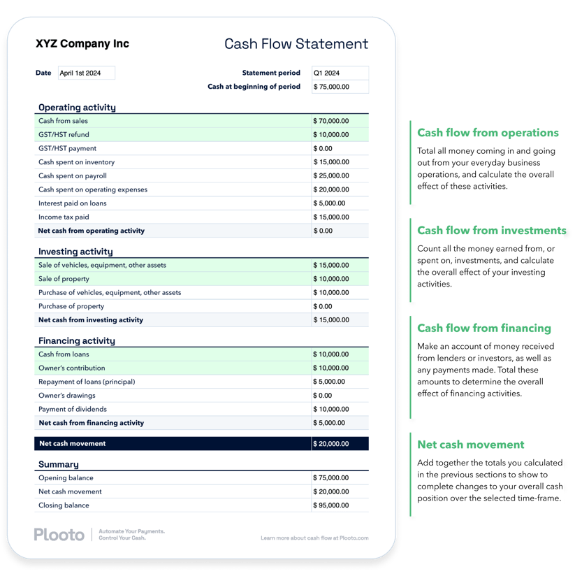 Cash flow statement-3