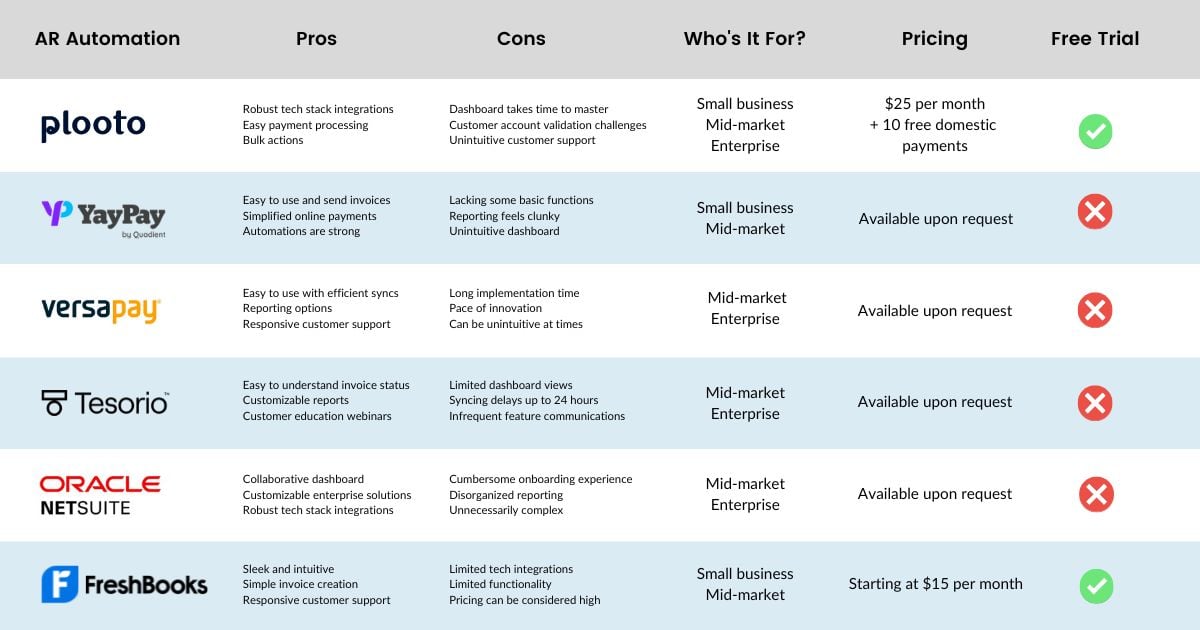 Comparing Best AR Automation Software   Infographic (002)