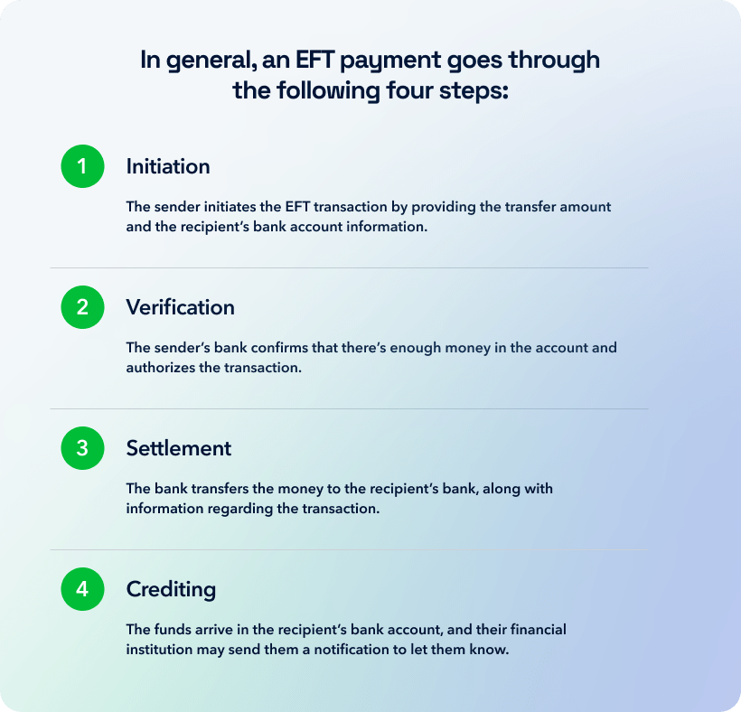 EFT process