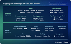 Mapping the best finops stack for your business