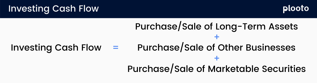 Investing Cash Flow Formula