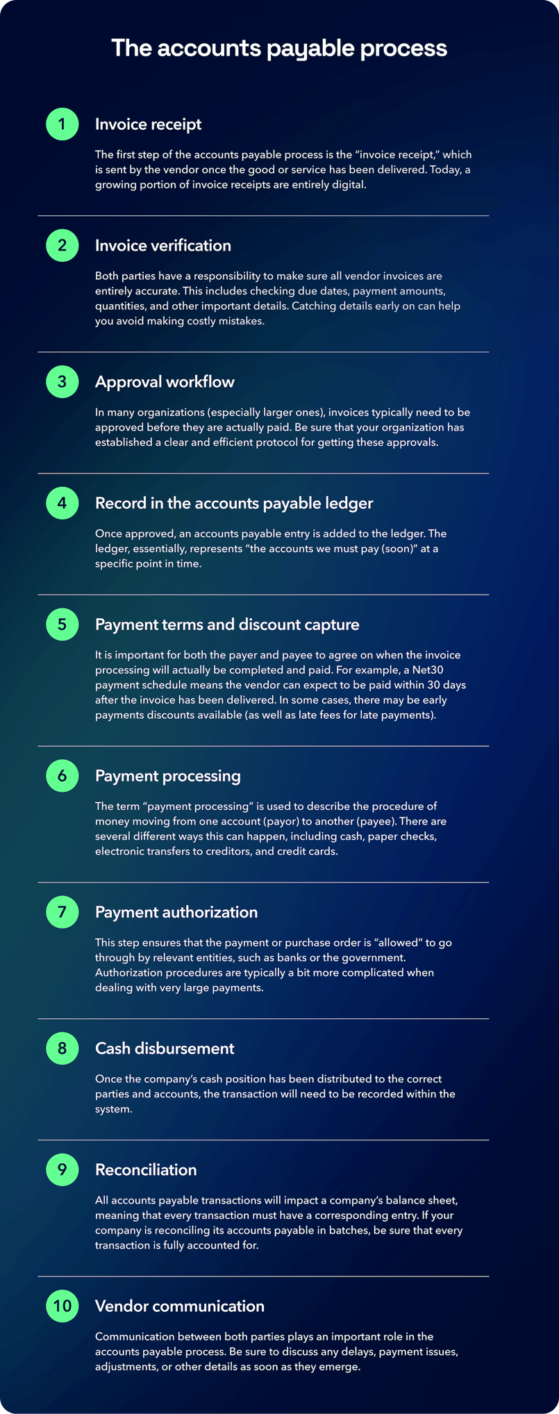 The accounts payable process