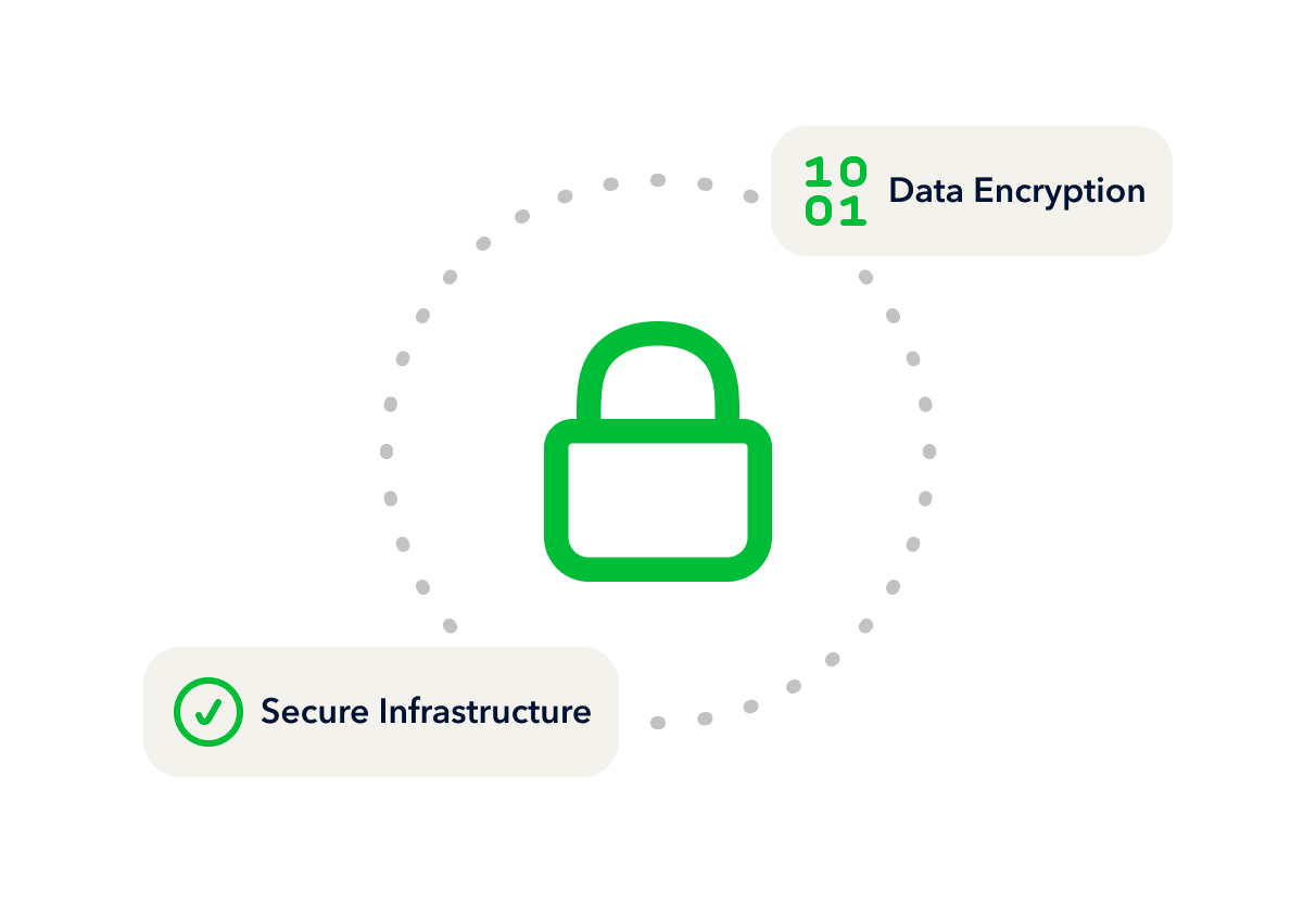 Lock with secure platform information